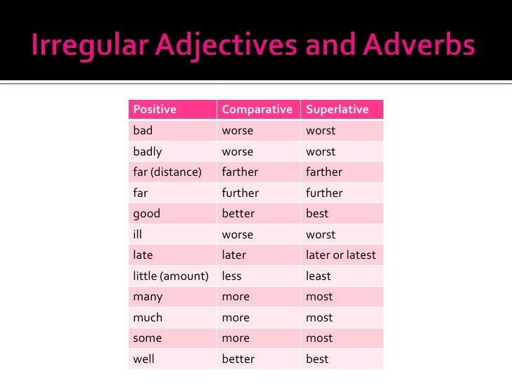 Image Gallery irregular adverbs